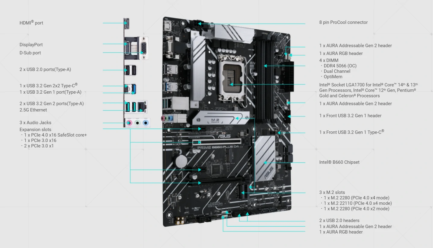 مادربرد ASUS PRIME B660-PLUS D4