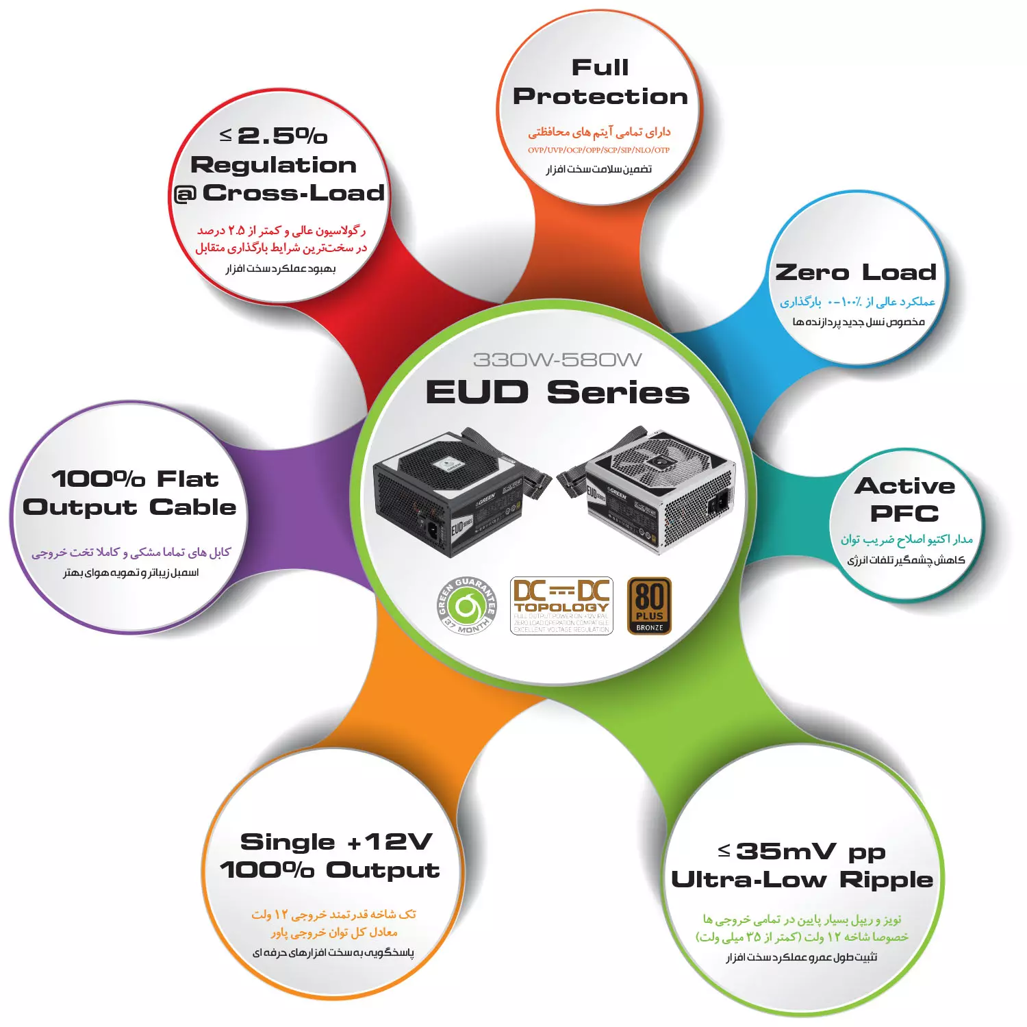 پاور گرین GREEN GP530A-EUD 530W