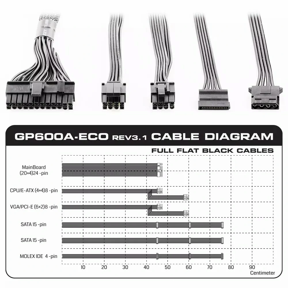 پاور گرین GREEN GP600A-ECO Rev3.1 600W