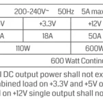 پاور گرین GREEN GP600A-GED 600W