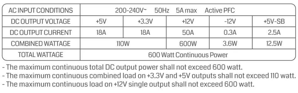 پاور گرین GREEN GP600A-GED 600W