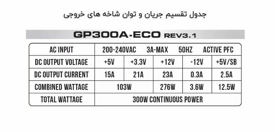 GREEN GP300A-ECO Rev3.1 300W
